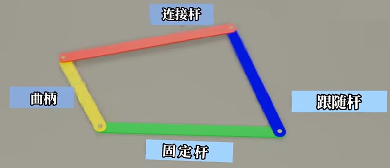 風(fēng)扇搖頭旋轉(zhuǎn)圖