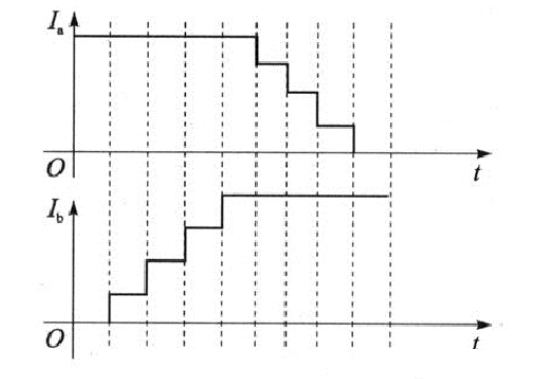 步進電機步進角