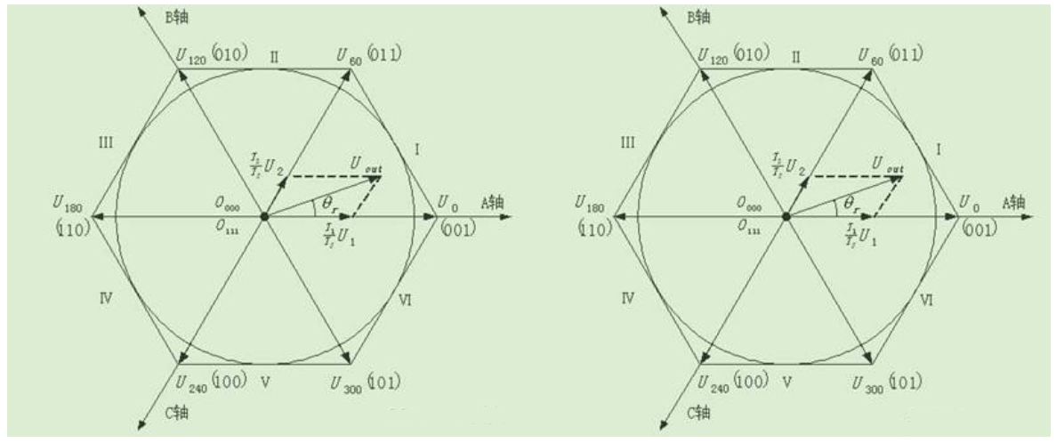 步進電機驅力介紹