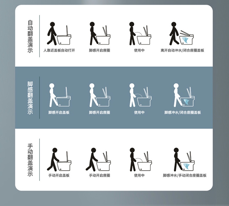 智能馬桶對比圖